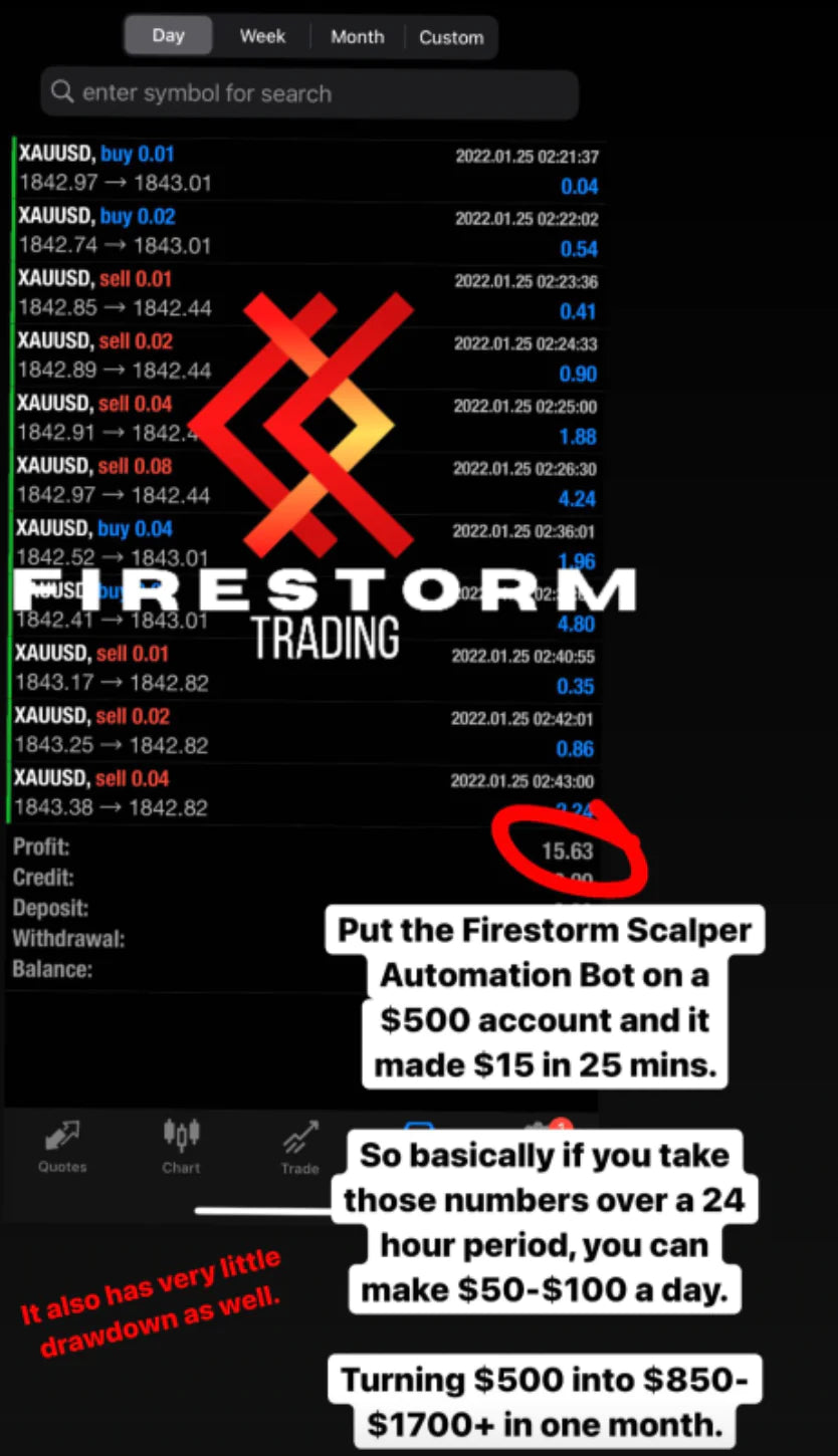 FTS Scalper V5 & V6 Consulting Videos & Discord with Training